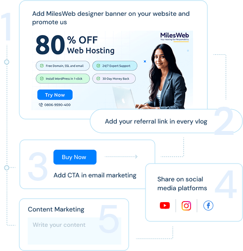 How to promote MilesWeb’s affiliate program | MilesWeb India