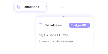 Unlimited databases | MilesWeb India Unlimited databases | MilesWeb India