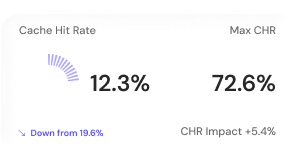 Dedicated Server | MilesWeb India