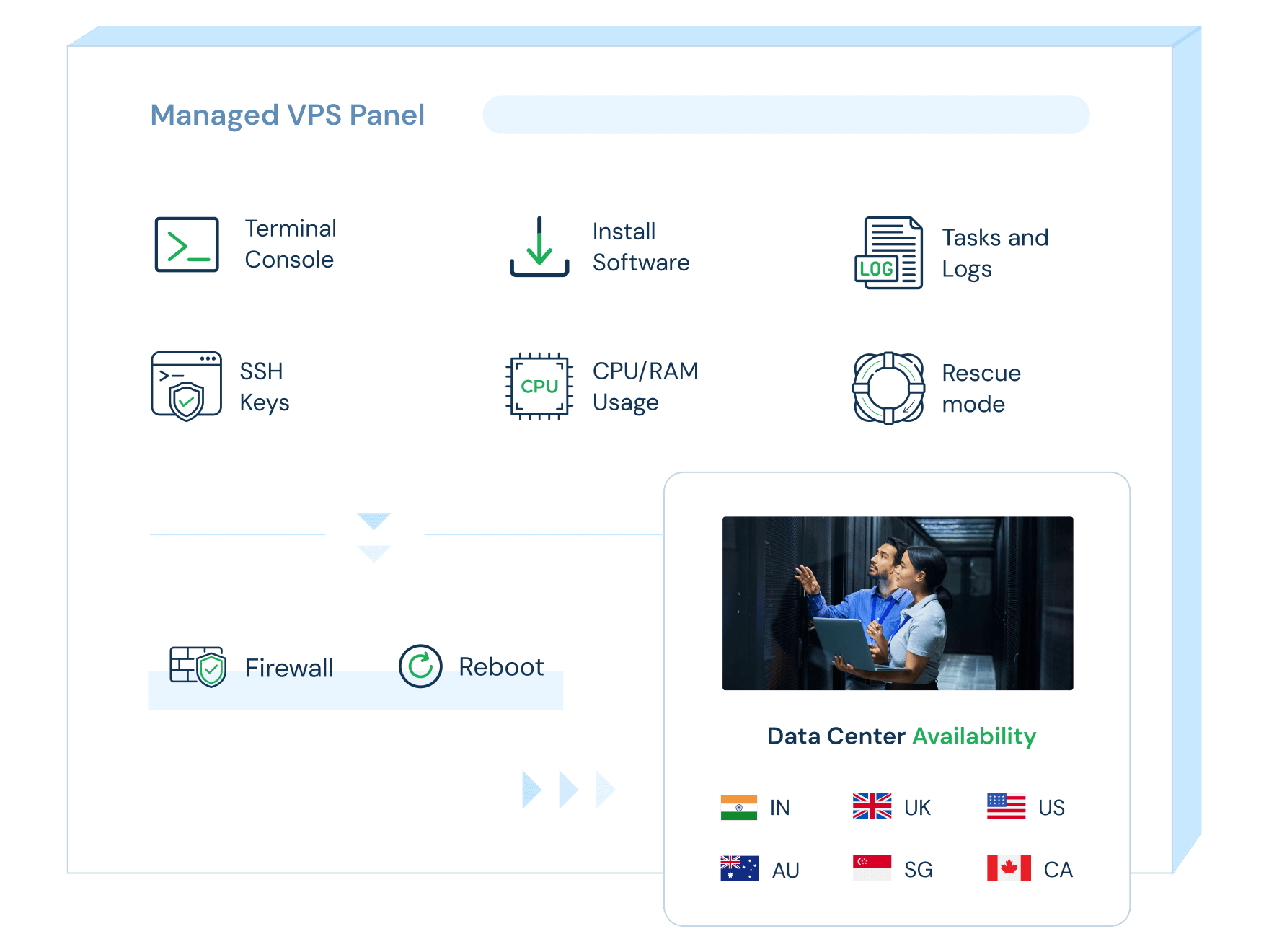 Managed VPS Hosting | MilesWeb India