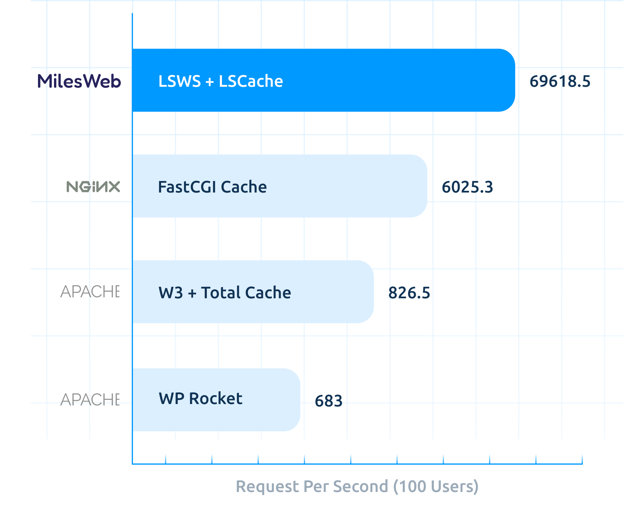 Powerful LiteSpeed Web Servers | MilesWeb India Powerful LiteSpeed Web Servers | MilesWeb India