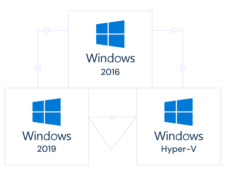Available Windows Operating Systems for Windows Server | MilesWeb India