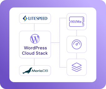 WordPress-optimized stack | MilesWeb India