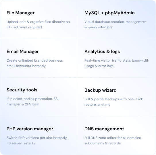 Your entire website, managed from one place | MilesWeb India