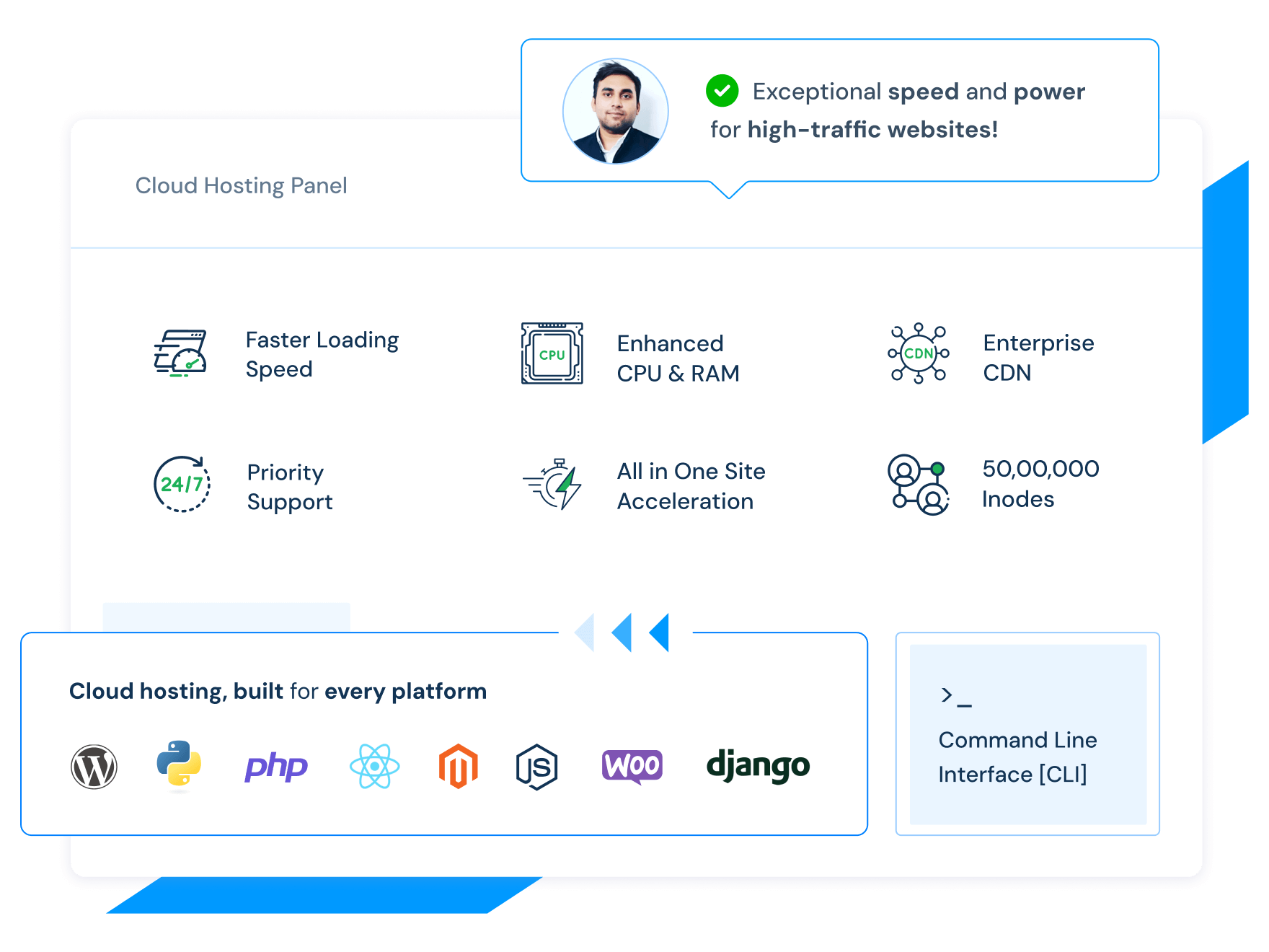 Best Cloud Hosting Server | MilesWeb India
