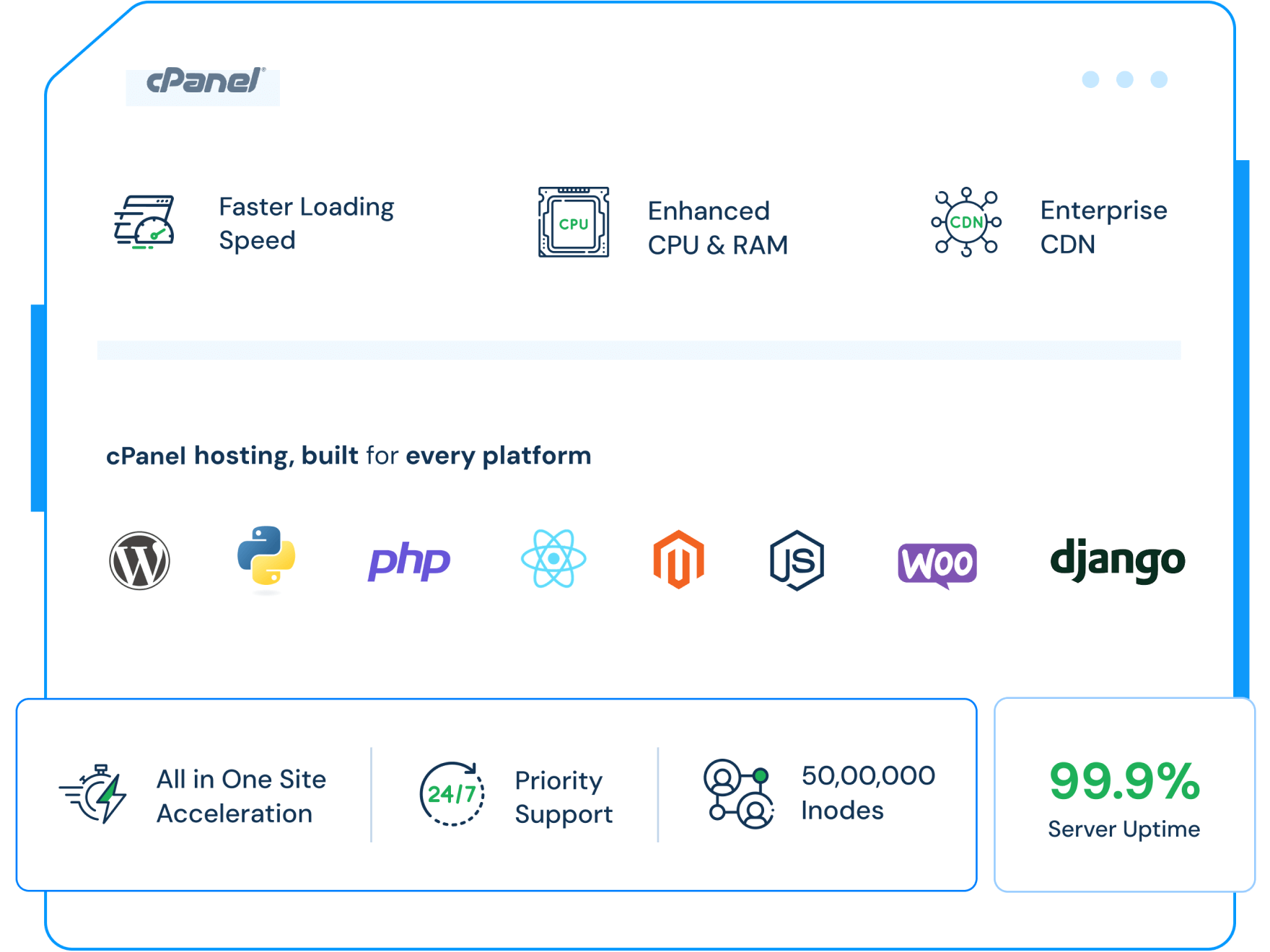 cPanel Hosting | MilesWeb India