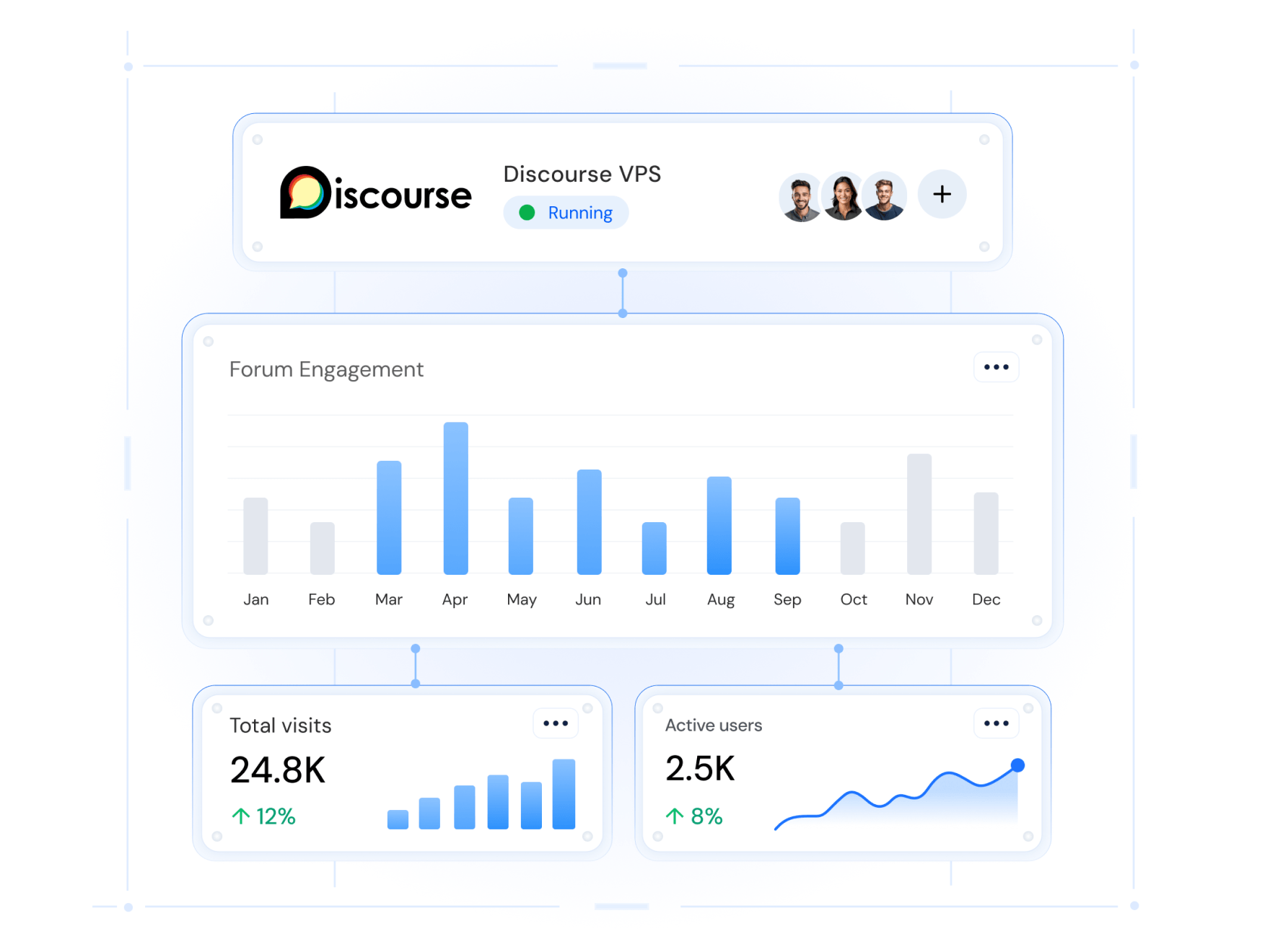 Discourse VPS Hosting | MilesWeb India