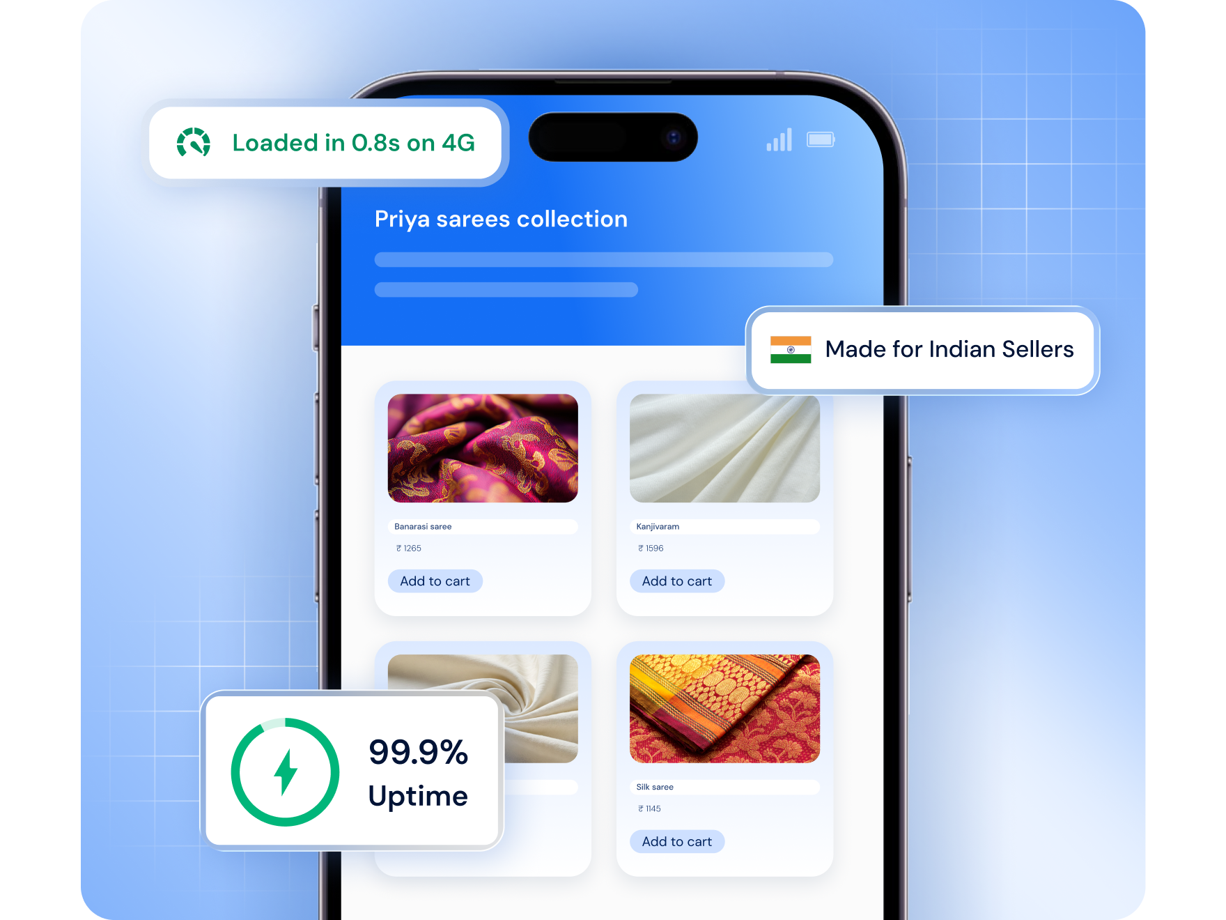 Best eCommerce Website Hosting | MilesWeb India