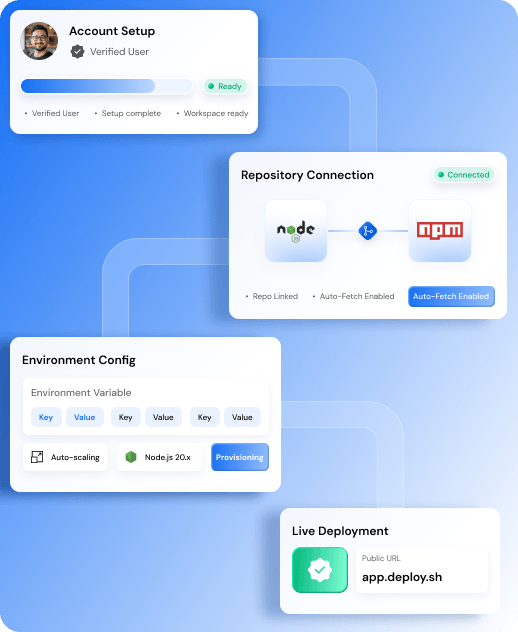 Get Node.js app live in under 60 seconds | | MilesWeb India