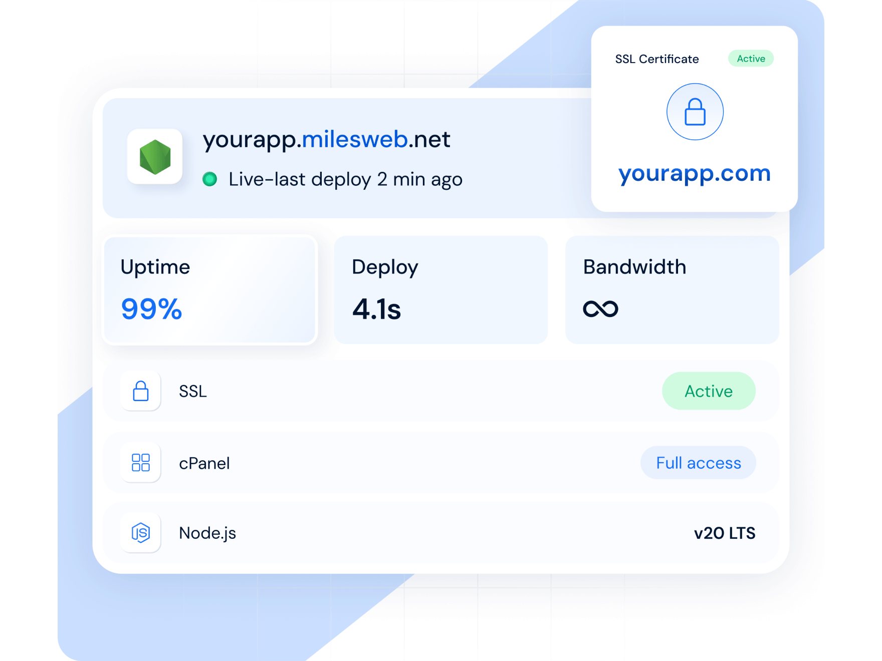 Best Free Node.js Web Hosting | MilesWeb India