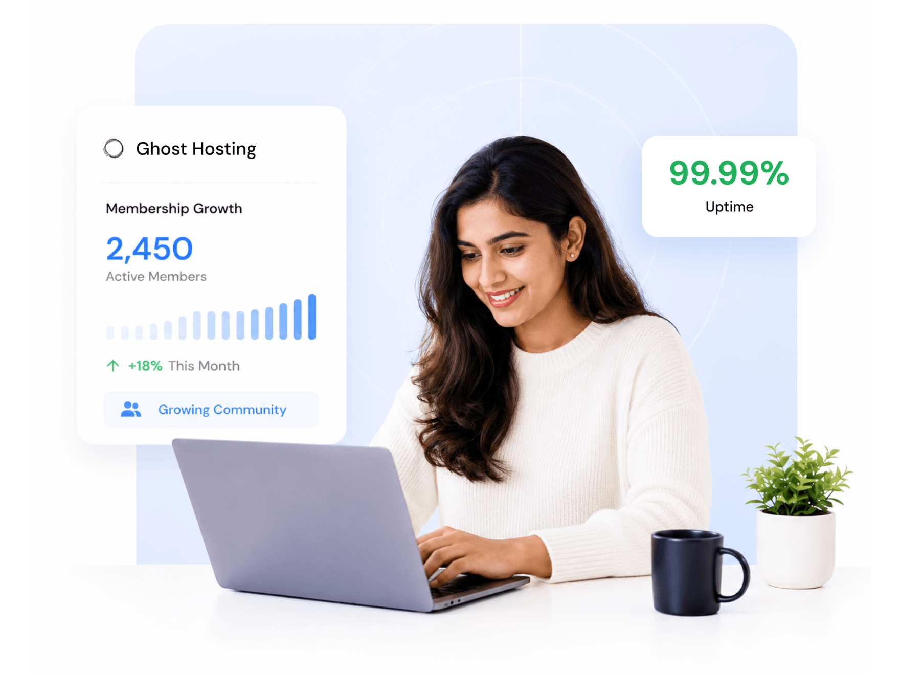 Best Ghost VPS Hosting | MilesWeb India
