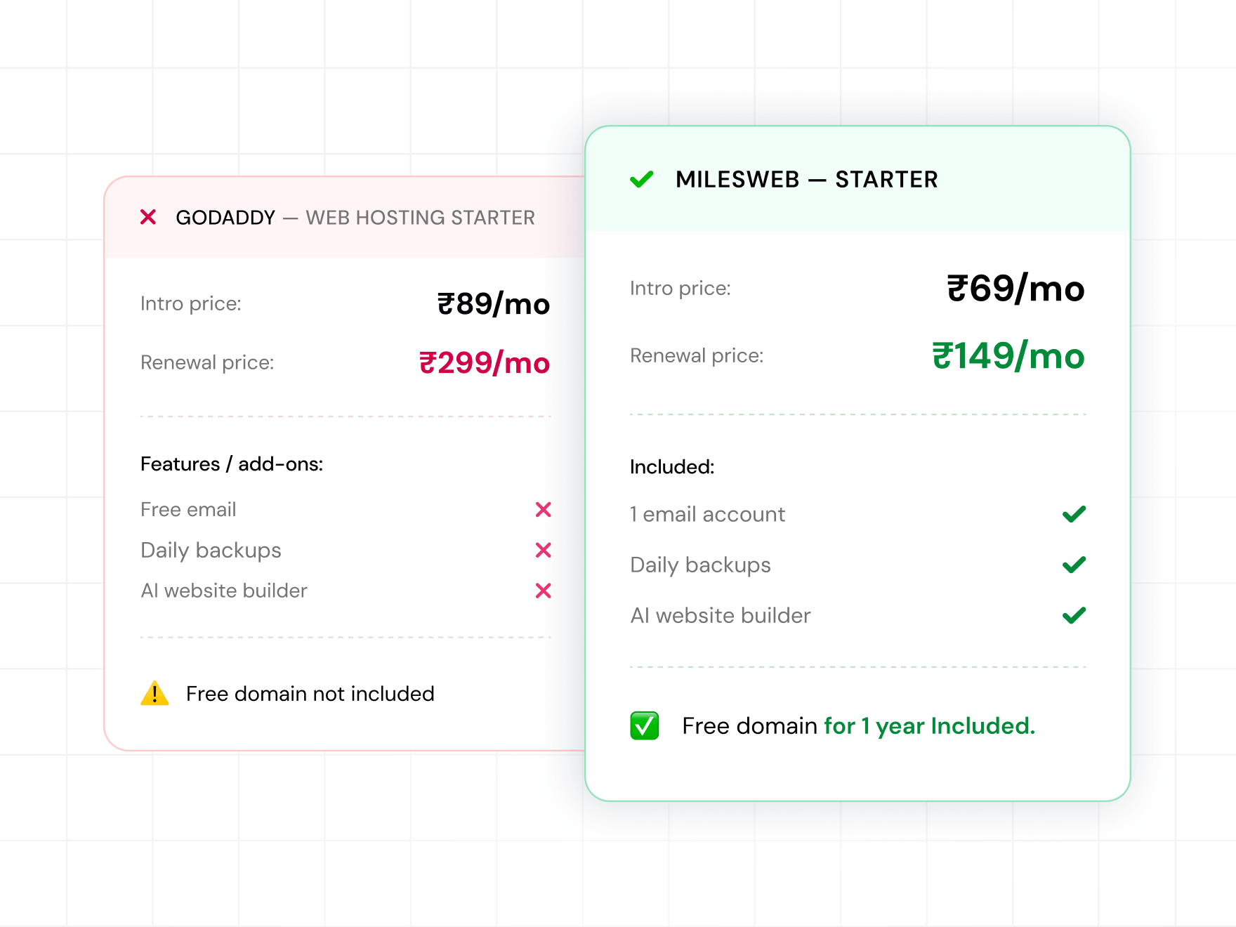 MilesWeb - A Smarter Alternative to GoDaddy