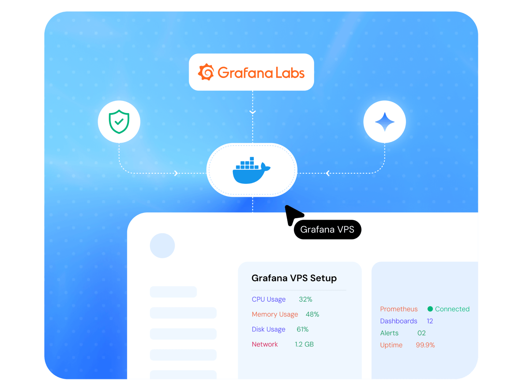 Best Grafana VPS Hosting | MilesWeb India