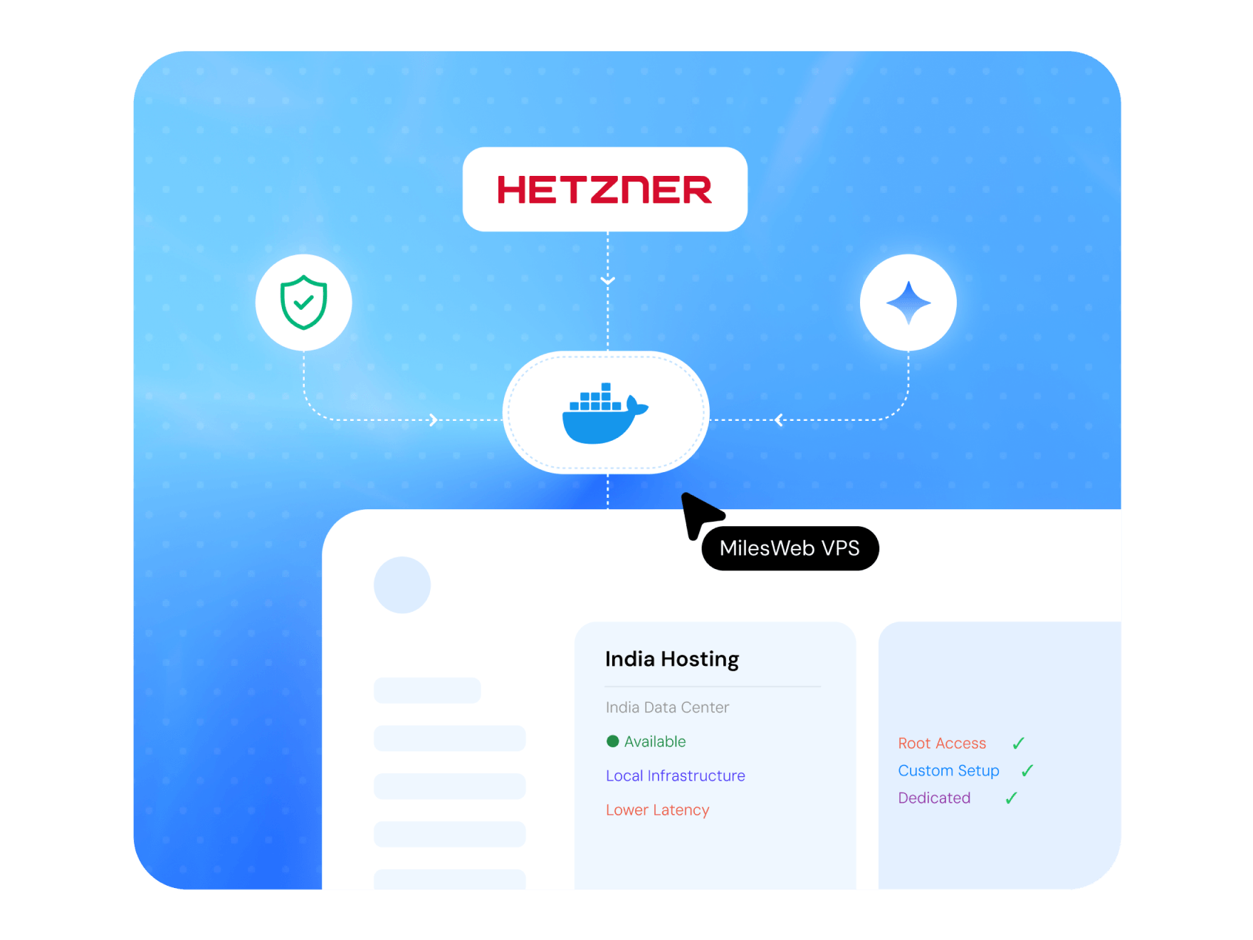 Best Hetzner Alternative for Indian Businesses | MilesWeb India