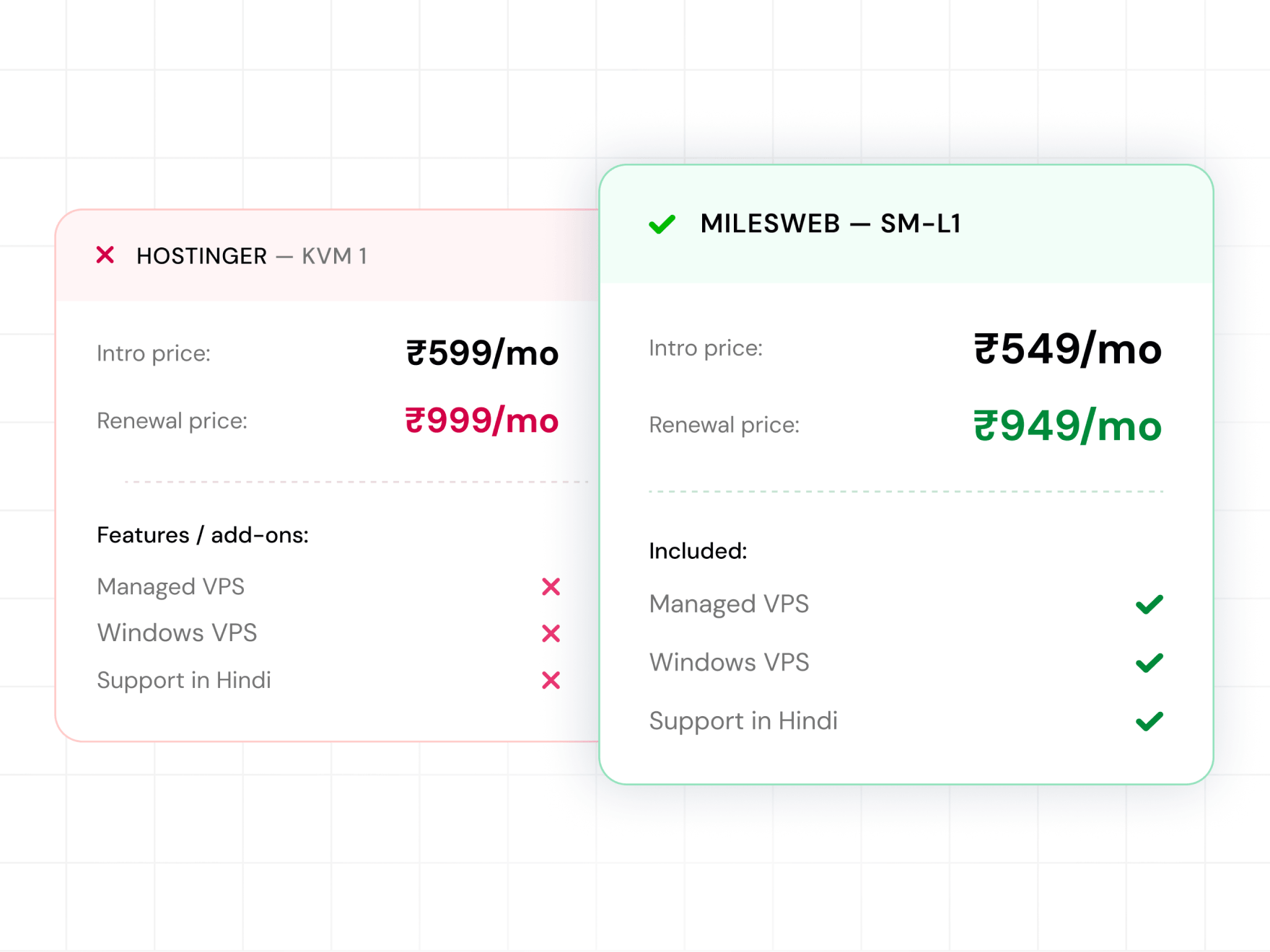 Best Hostinger VPS Alternative | MilesWeb India