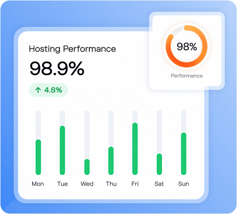 Why choose MilesWeb for web hosting | MilesWeb India