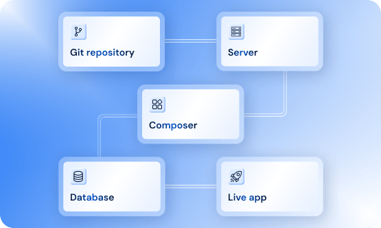 Deploy Laravel in minutes & go live instantly | MilesWeb India