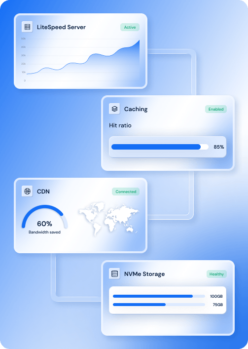 Performance architecture that keeps your website fast | | MilesWeb India