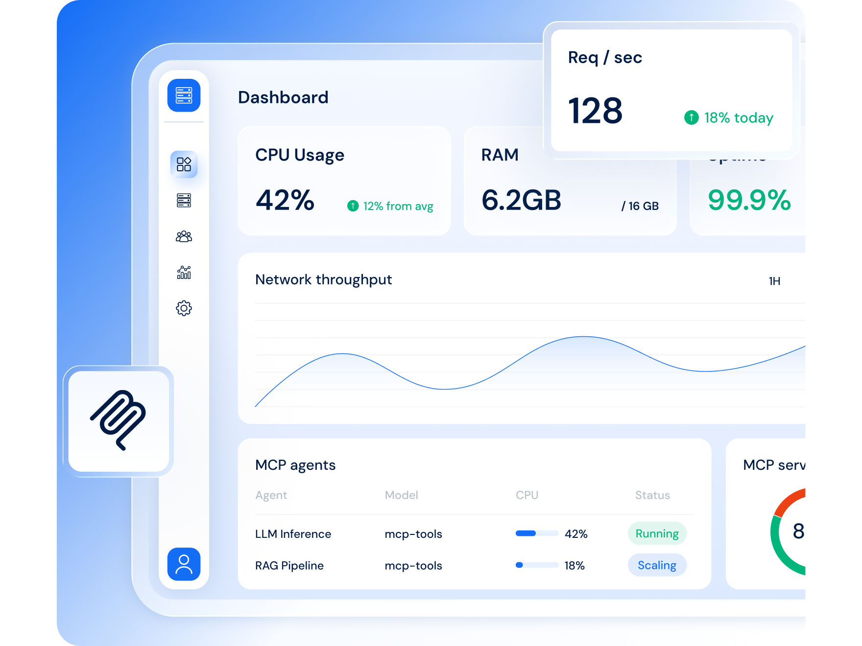 Best MCP VPS Hosting | MilesWeb India