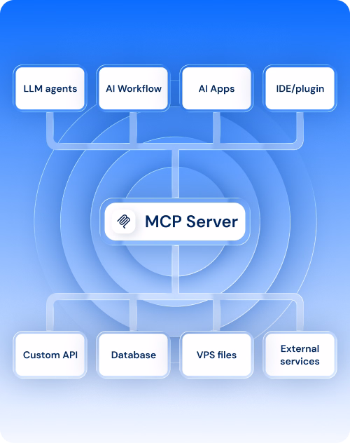 Simplify AI orchestration with our MCP server | MilesWeb India
