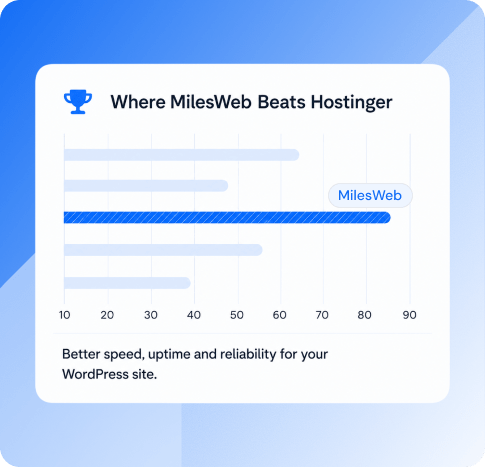 Where MilesWeb Beats Hostinger | MilesWeb India
