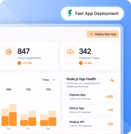 Dedicated infrastructure for your Node.js projects | MilesWeb India