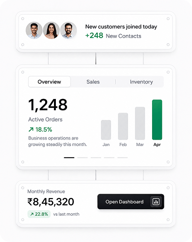 Run your entire business on Odoo | MilesWeb India