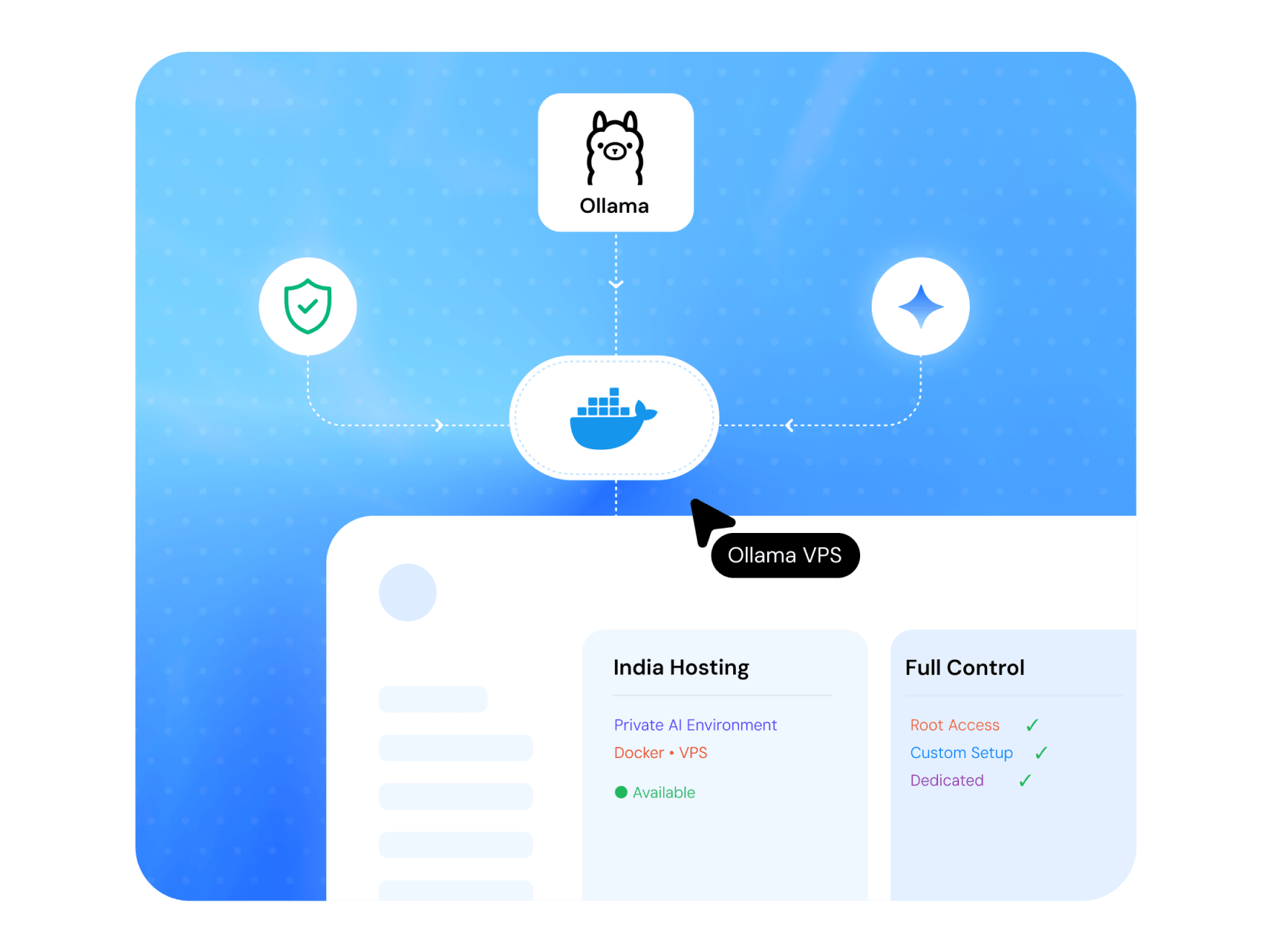 Ollama VPS Hosting with Docker | MilesWeb India
