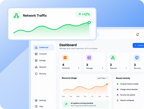 Why do Indian businesses trust MilesWeb? | MilesWeb India
