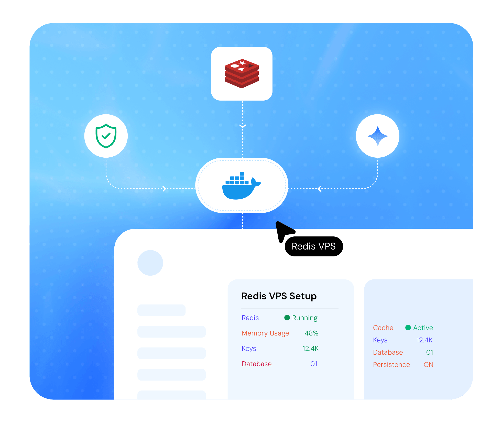 Redis hosting: Best Redis hosting | MilesWeb India