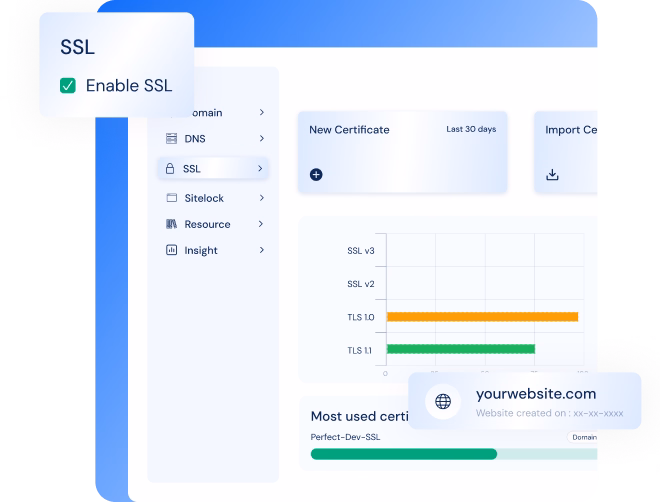 Say Goodbye to Not Secure Warning with an SSL Certificate! | MilesWeb India