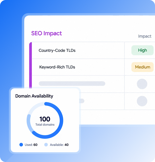How TLDs Influence SEO Performance? | MilesWeb India