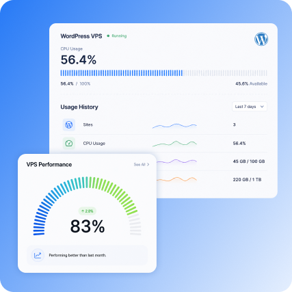 What MilesWeb WordPress VPS Hosting Delivers? | MilesWeb India