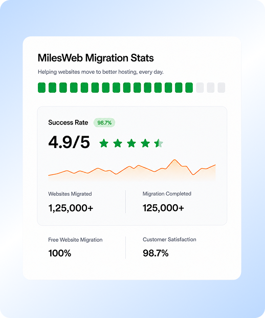 Migrate from any host: Every major hosting provider covered | MilesWeb India
