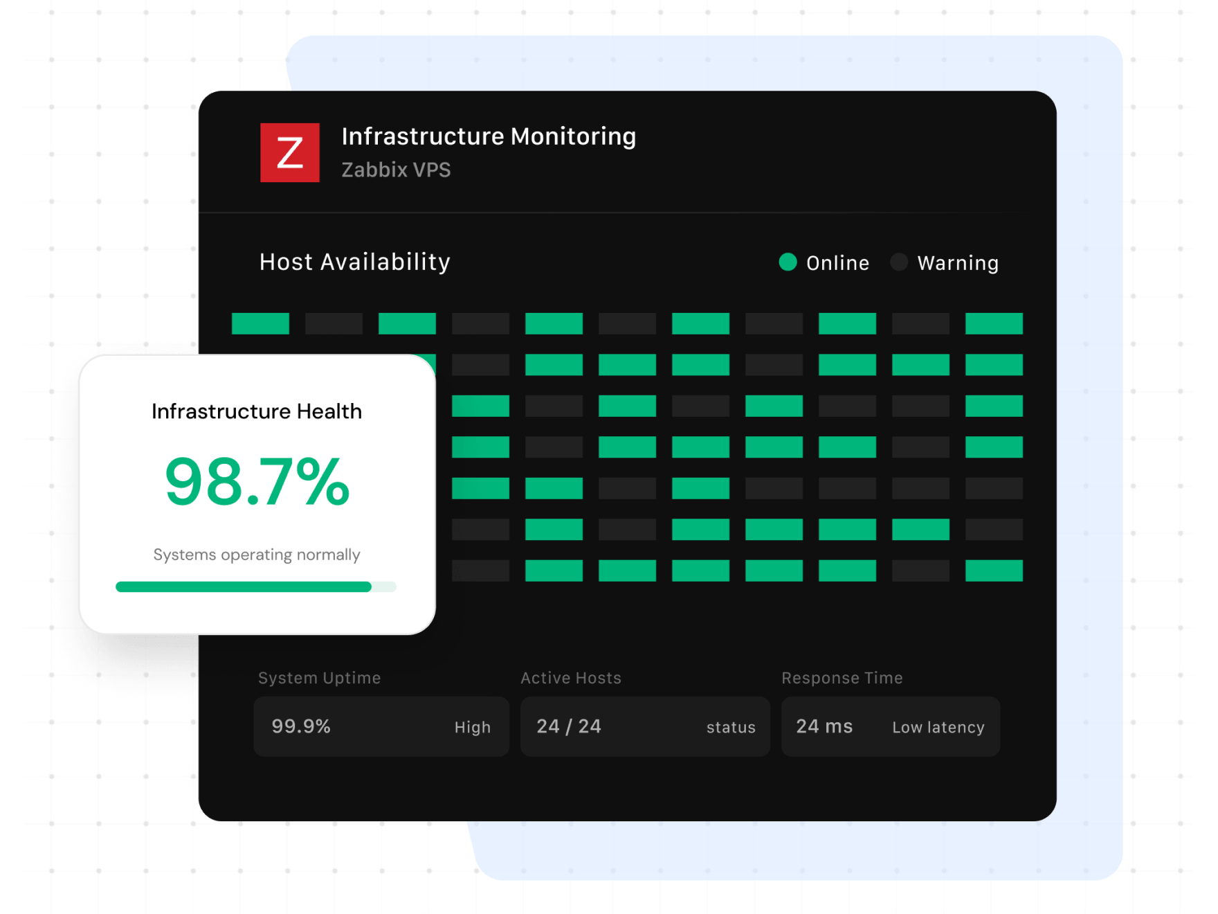 Zabbix hosting | MilesWeb India