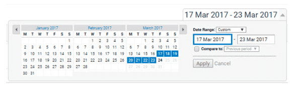 Time-period bounce rate