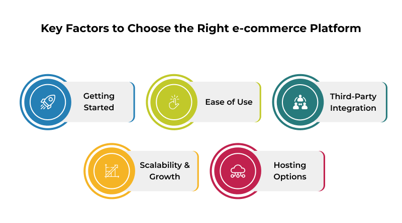 factors-to-choose-right-ecommerce-tools