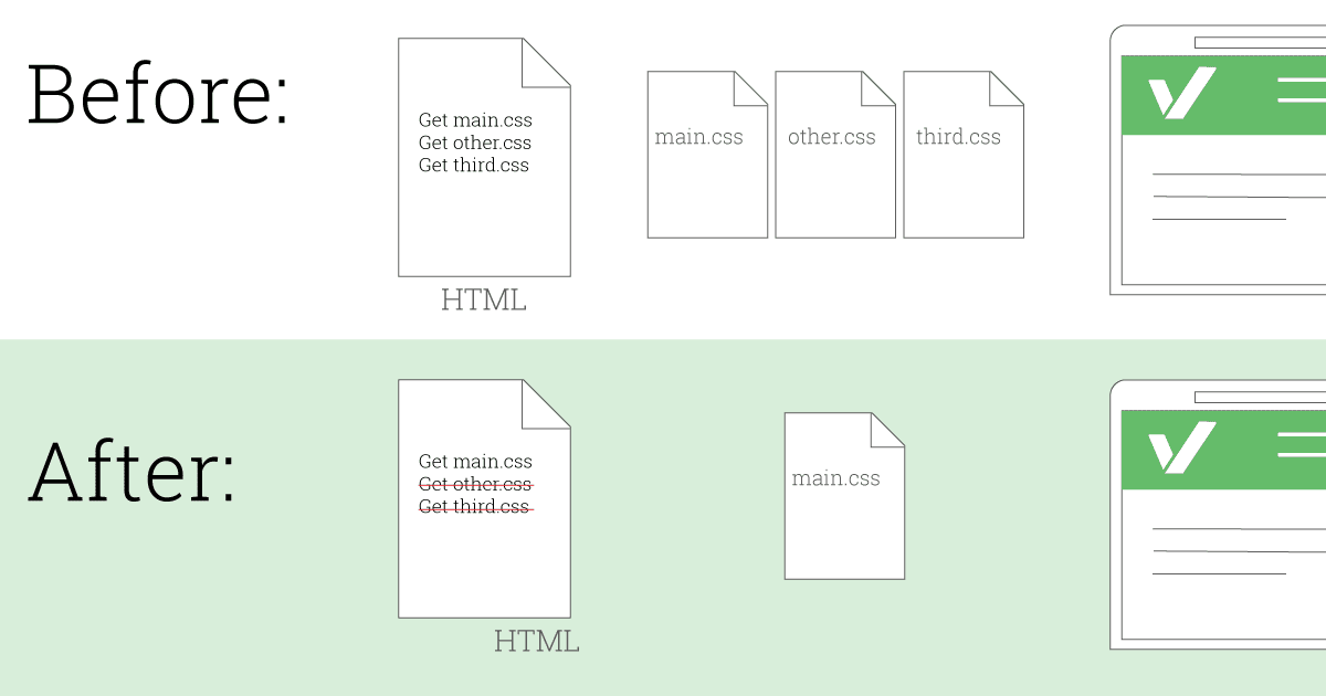 Get div. Before CSS. After CSS. Before after CSS. Before after CSS примеры.