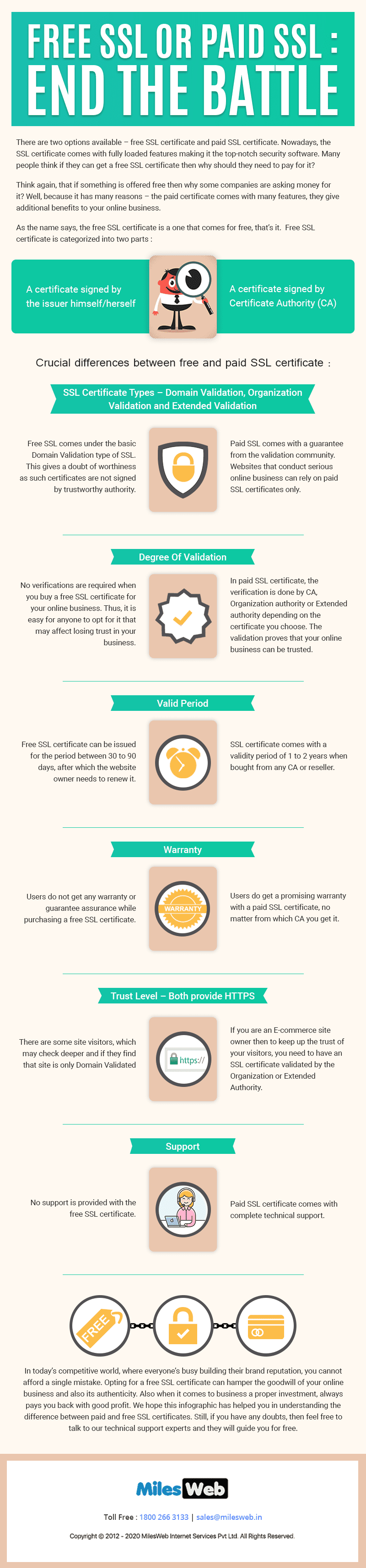 Free or Paid SSL certificate