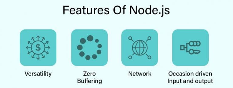 Node.js vs Express.js: Which One You Should Opt For?