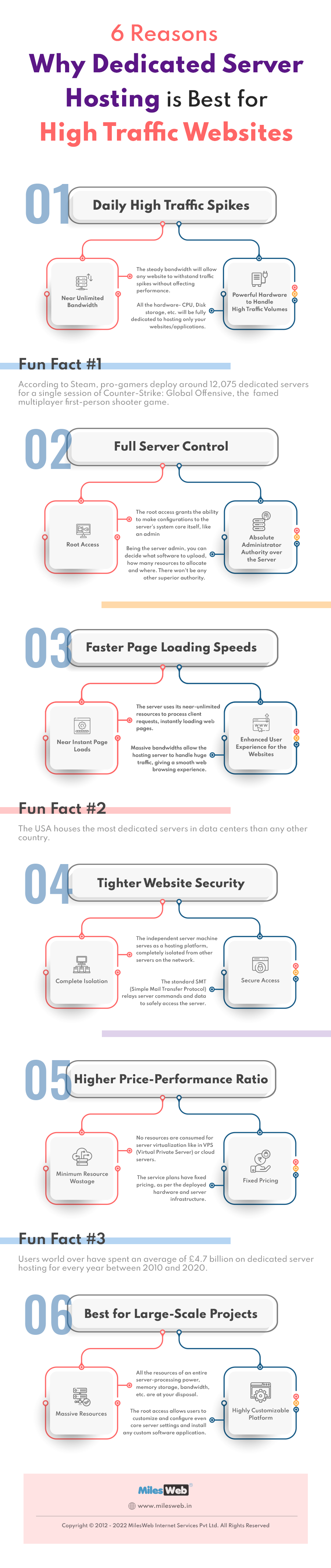 6 reasons why dedicated server hosting is best for high traffic websites