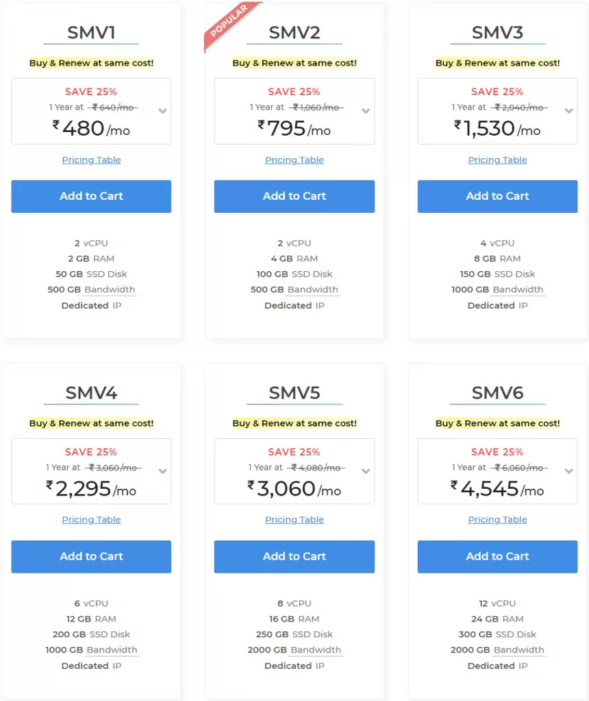 self managed cloud hosting