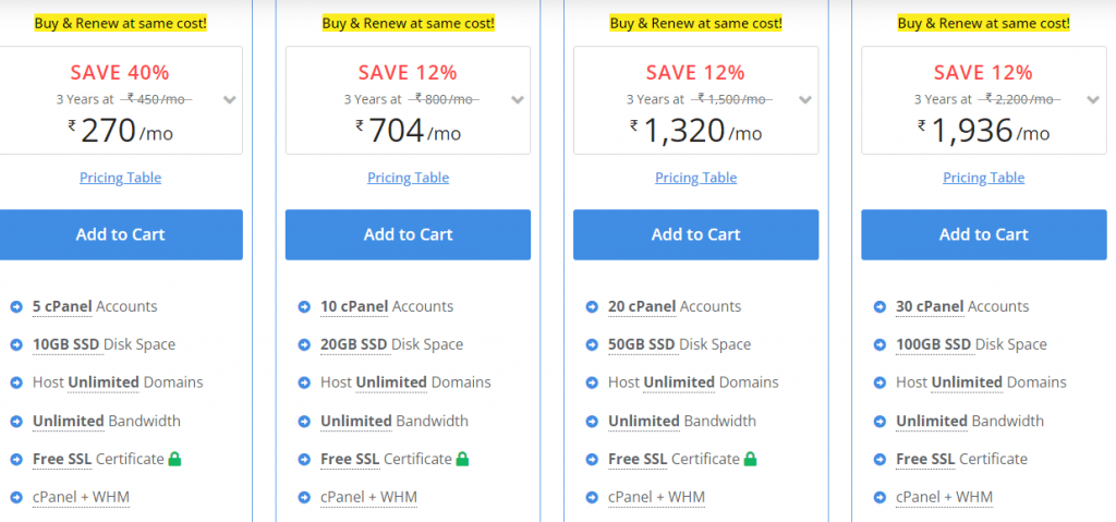milesweb reseller hosting pricing