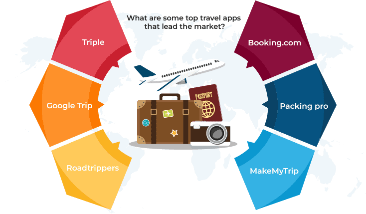 Top Travel Apps