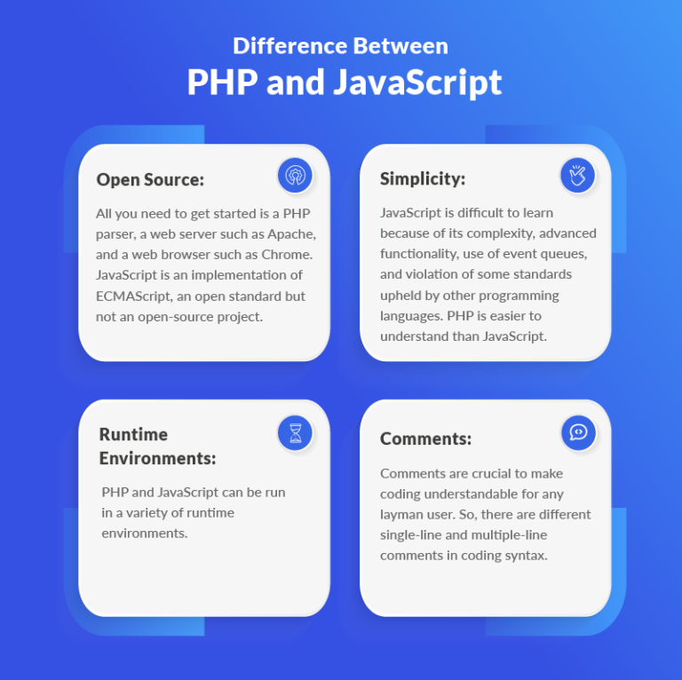 PHP vs JavaScript: Languages that Your Website Understands | MilesWeb