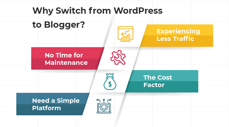 Why Switch from WordPress to Blogger? 