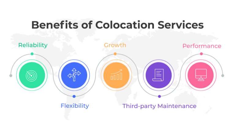 What is Colocation? A Beginner’s Guide 2026