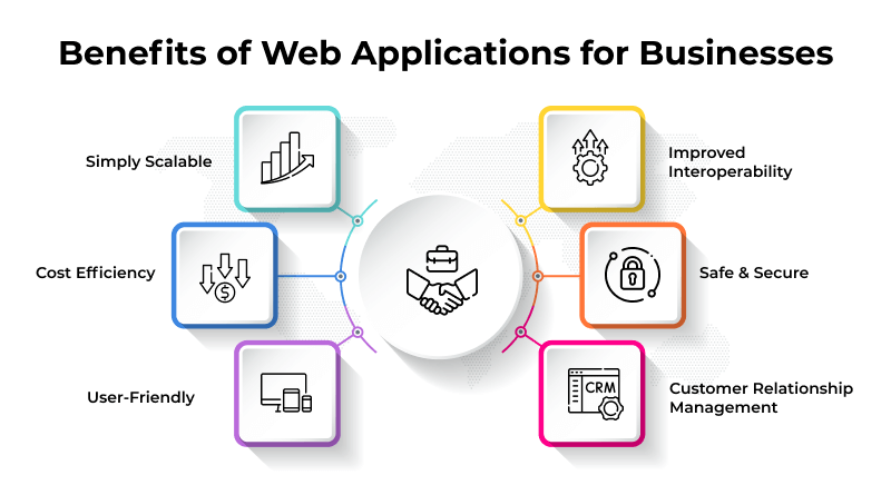 Benefits of Web Applications for Businesses