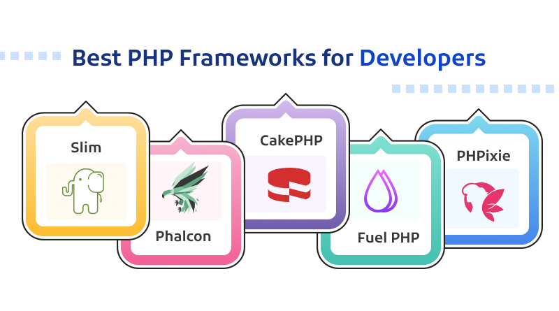 Best PHP Frameworks for Developers