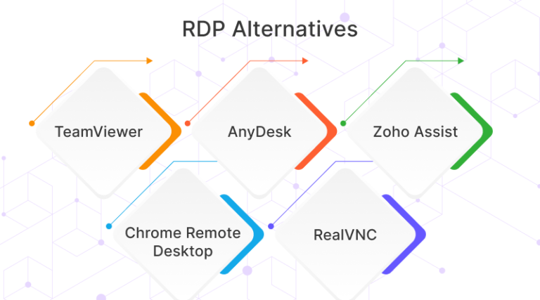 What is RDP? The Hallmark of Remote Access [2026]